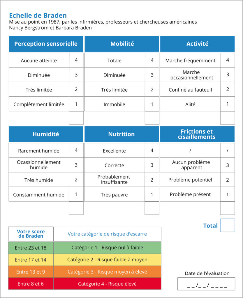 Fiche d'évaluation et échelle de Braden